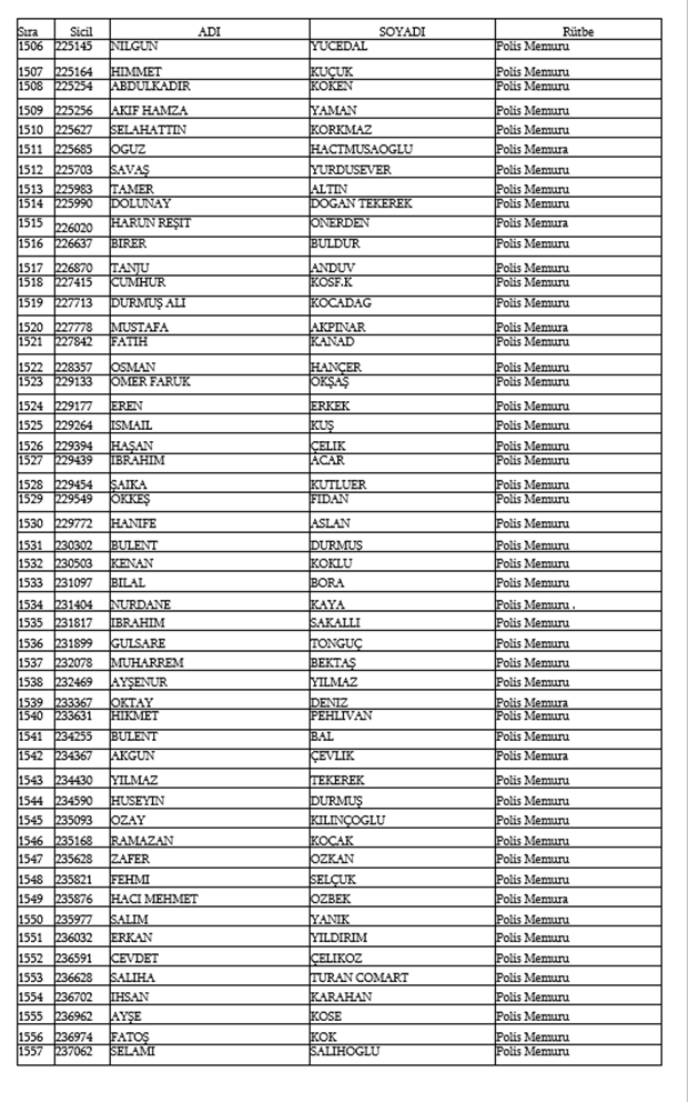 679, 680 ve 681 KHK İle Emniyetten ihraç edilen isimler 32