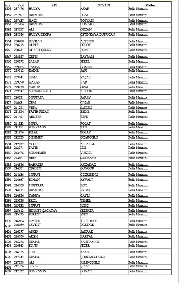 679, 680 ve 681 KHK İle Emniyetten ihraç edilen isimler 33