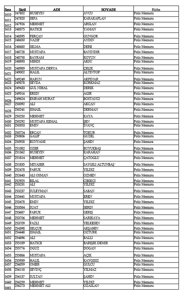 679, 680 ve 681 KHK İle Emniyetten ihraç edilen isimler 34