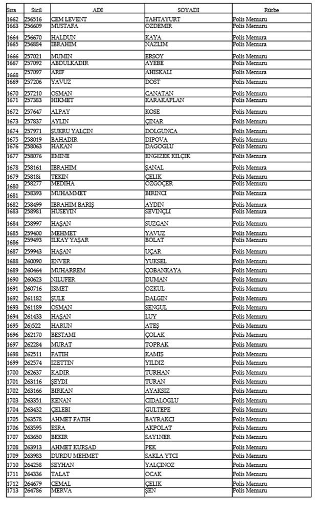 679, 680 ve 681 KHK İle Emniyetten ihraç edilen isimler 35