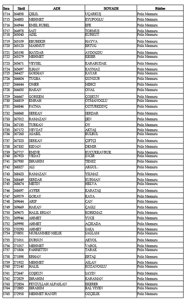 679, 680 ve 681 KHK İle Emniyetten ihraç edilen isimler 36