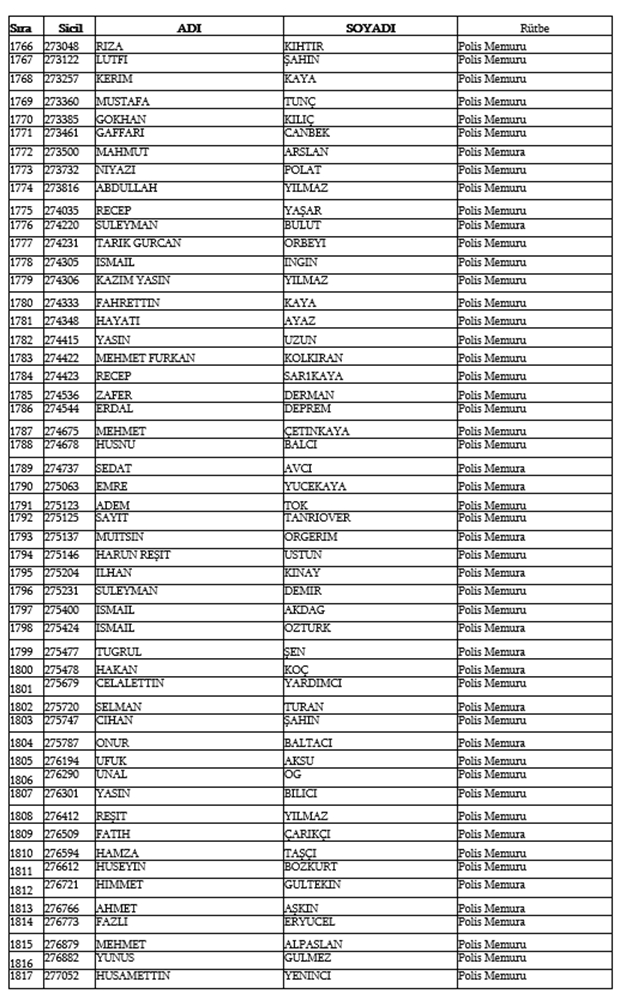 679, 680 ve 681 KHK İle Emniyetten ihraç edilen isimler 37