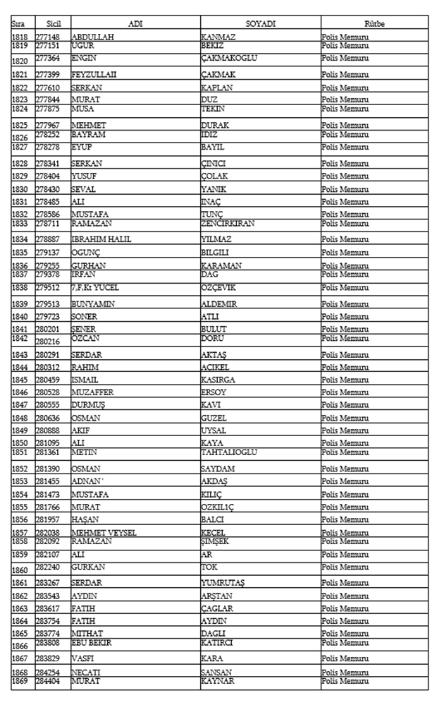 679, 680 ve 681 KHK İle Emniyetten ihraç edilen isimler 38