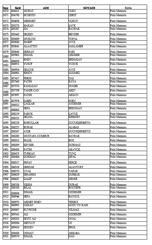 679, 680 ve 681 KHK İle Emniyetten ihraç edilen isimler 39
