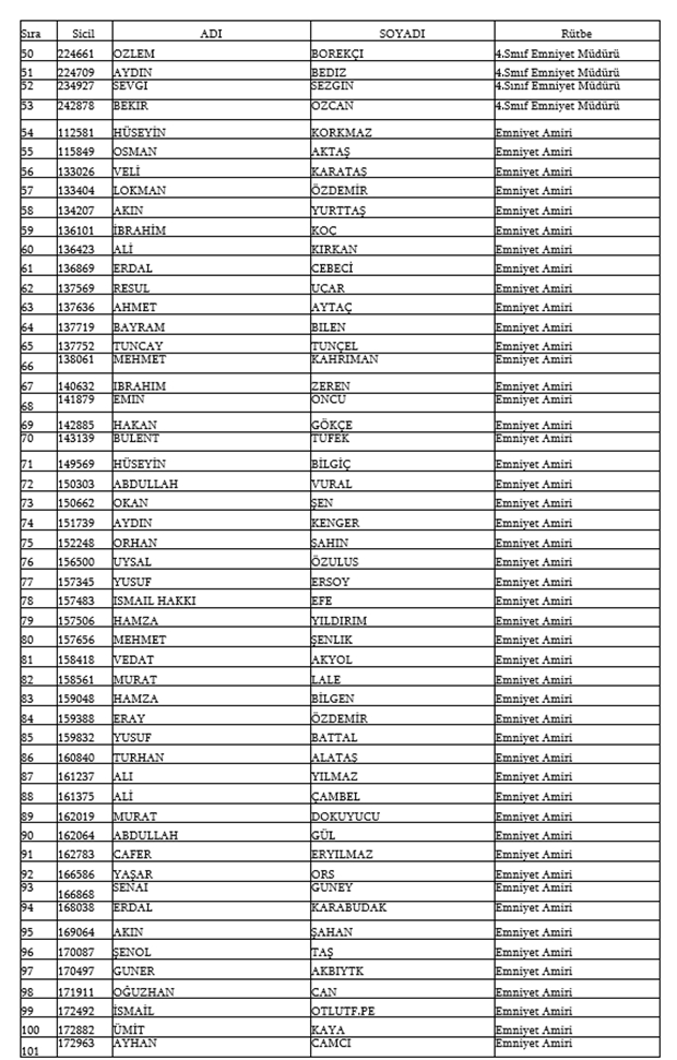 679, 680 ve 681 KHK İle Emniyetten ihraç edilen isimler 4