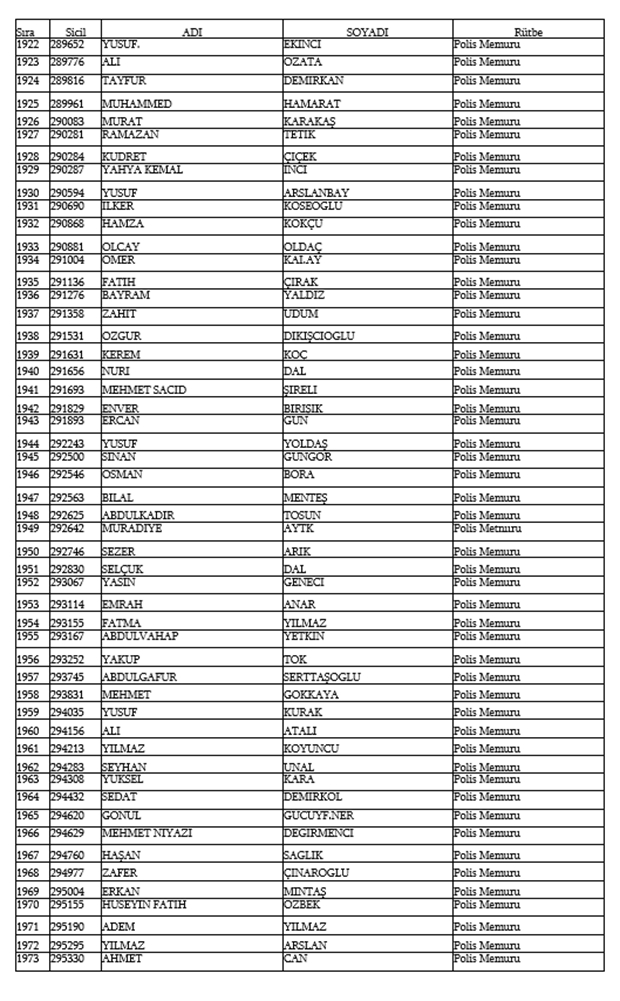 679, 680 ve 681 KHK İle Emniyetten ihraç edilen isimler 40
