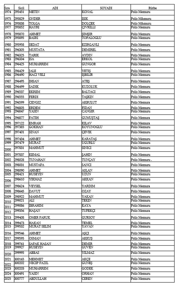 679, 680 ve 681 KHK İle Emniyetten ihraç edilen isimler 41