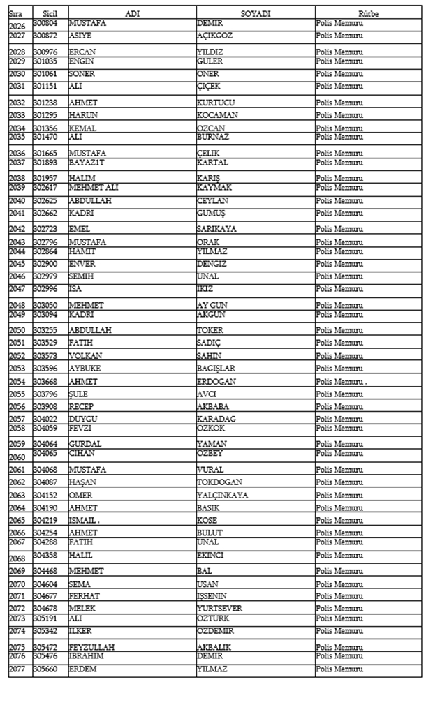 679, 680 ve 681 KHK İle Emniyetten ihraç edilen isimler 42