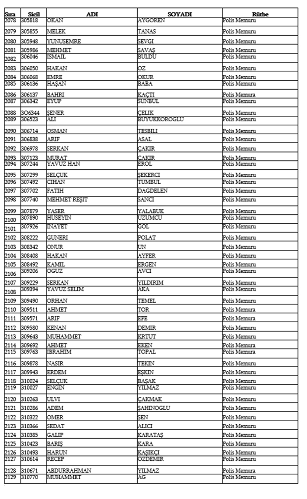 679, 680 ve 681 KHK İle Emniyetten ihraç edilen isimler 43