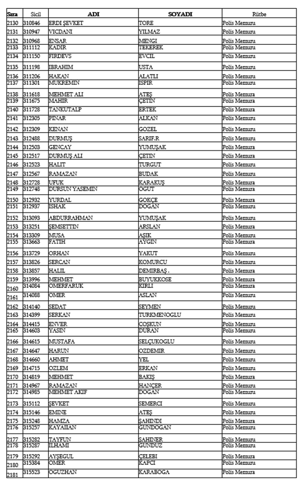 679, 680 ve 681 KHK İle Emniyetten ihraç edilen isimler 44
