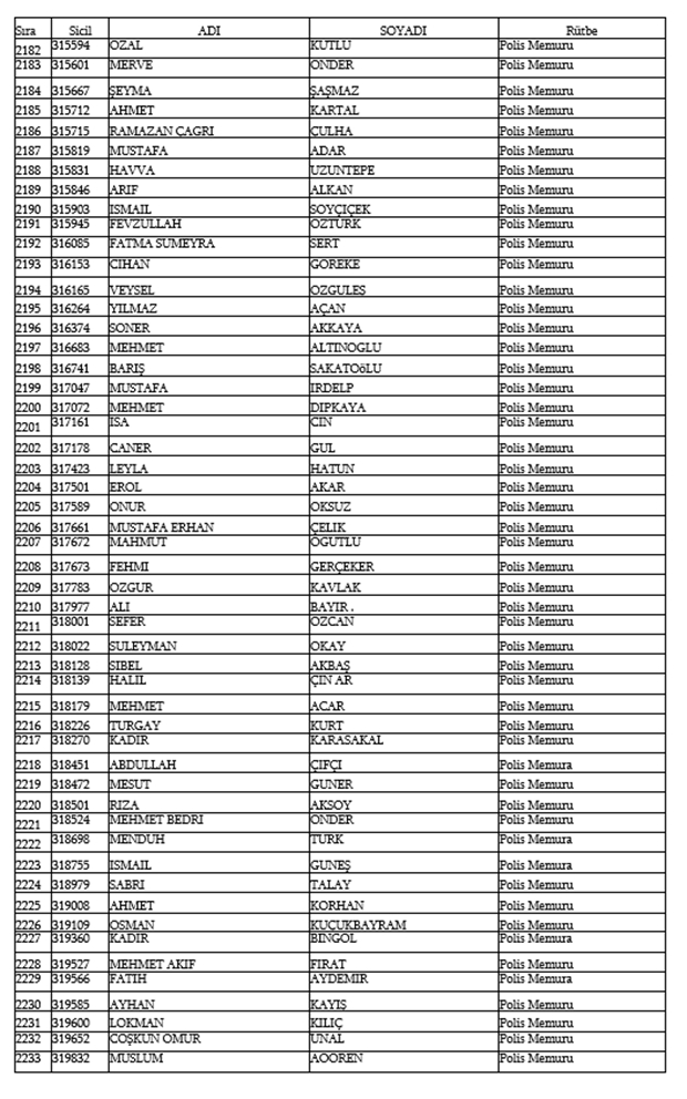 679, 680 ve 681 KHK İle Emniyetten ihraç edilen isimler 45