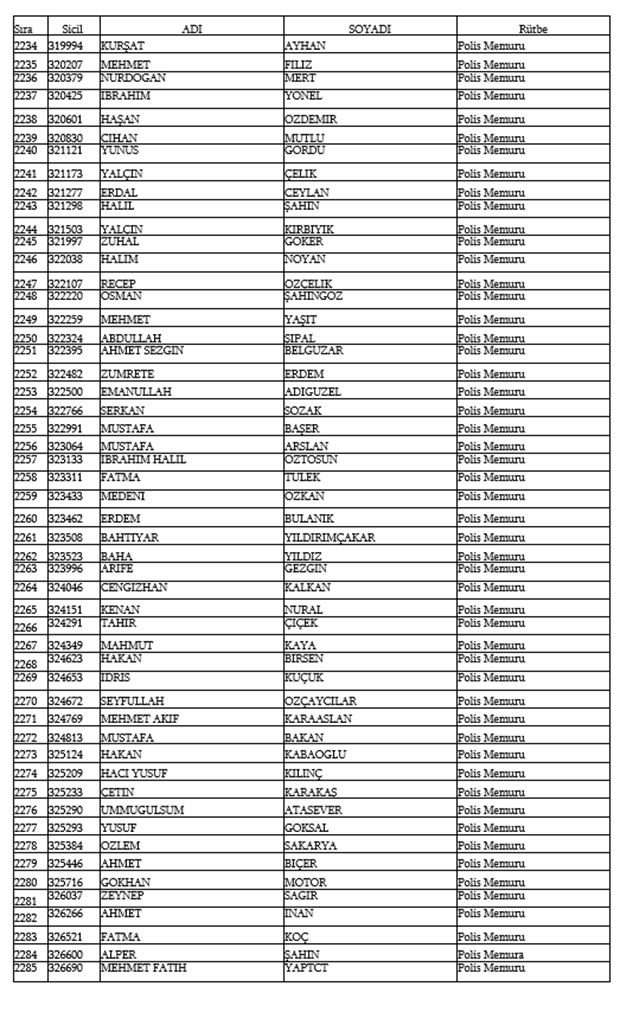 679, 680 ve 681 KHK İle Emniyetten ihraç edilen isimler 46