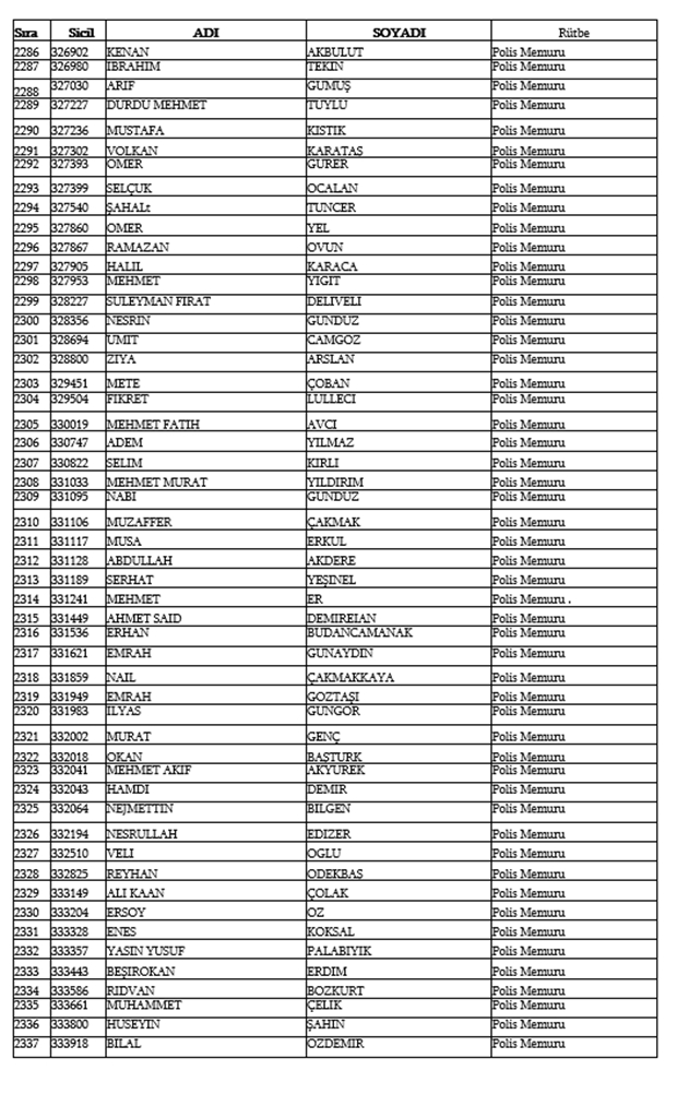 679, 680 ve 681 KHK İle Emniyetten ihraç edilen isimler 47