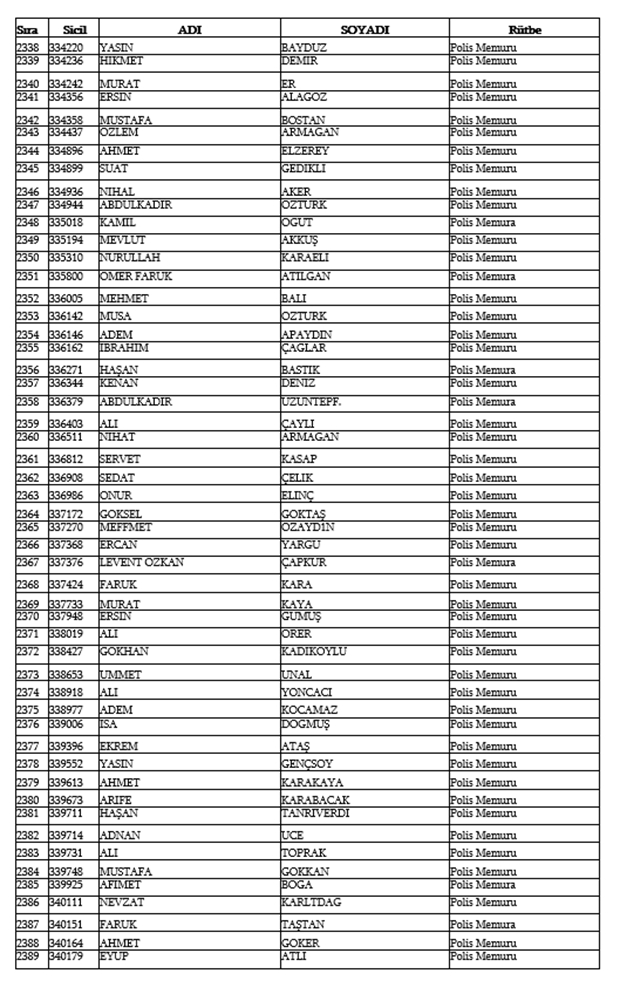 679, 680 ve 681 KHK İle Emniyetten ihraç edilen isimler 48