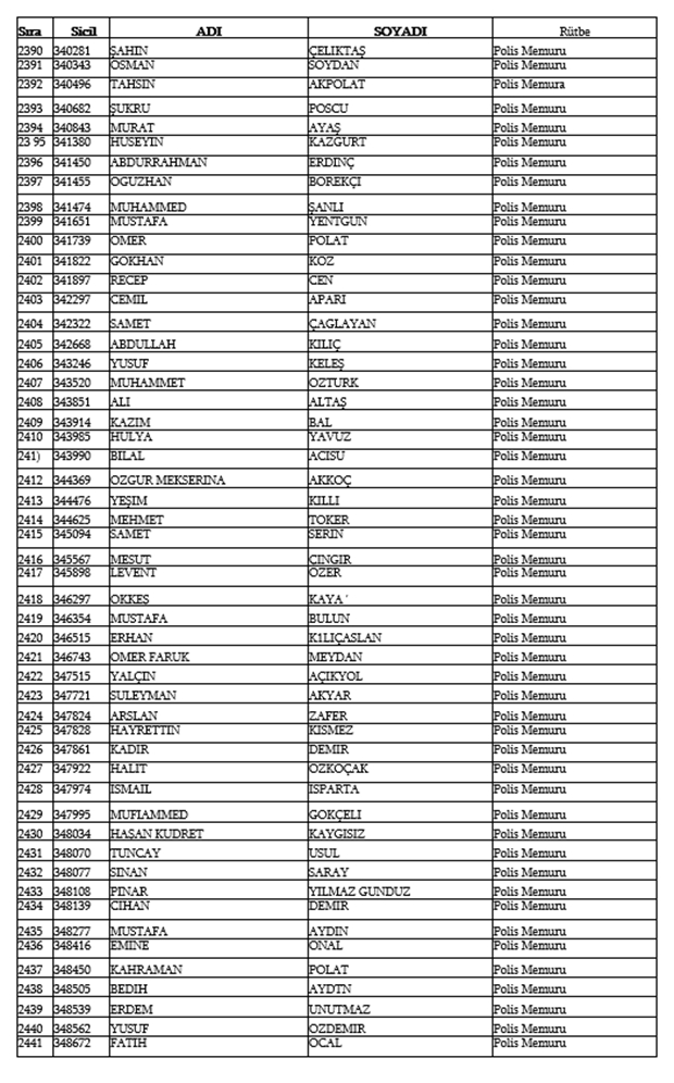 679, 680 ve 681 KHK İle Emniyetten ihraç edilen isimler 49