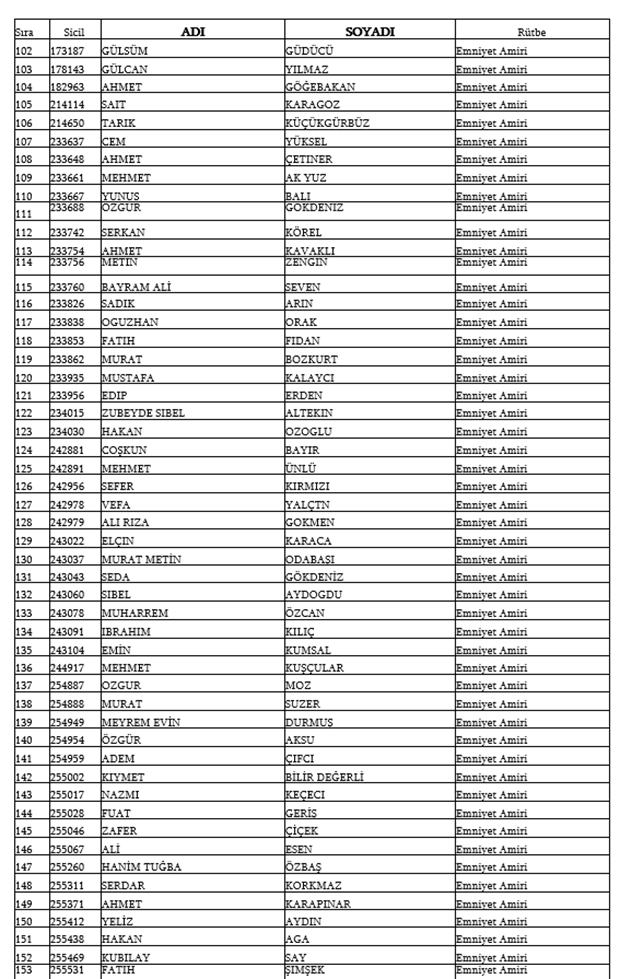 679, 680 ve 681 KHK İle Emniyetten ihraç edilen isimler 5