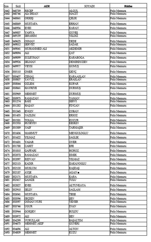 679, 680 ve 681 KHK İle Emniyetten ihraç edilen isimler 50