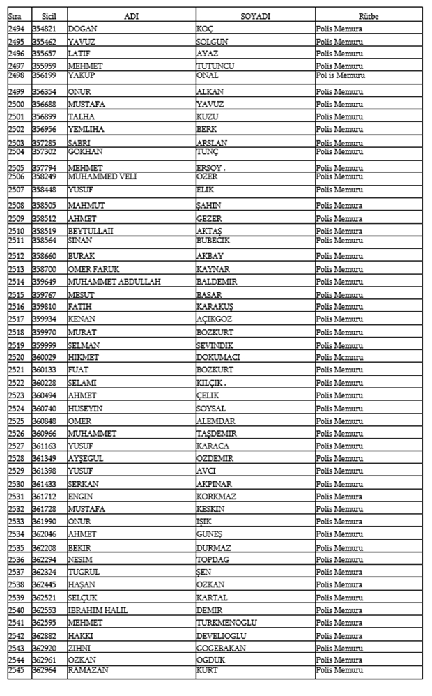 679, 680 ve 681 KHK İle Emniyetten ihraç edilen isimler 51