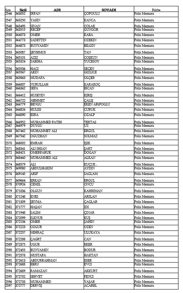 679, 680 ve 681 KHK İle Emniyetten ihraç edilen isimler 52