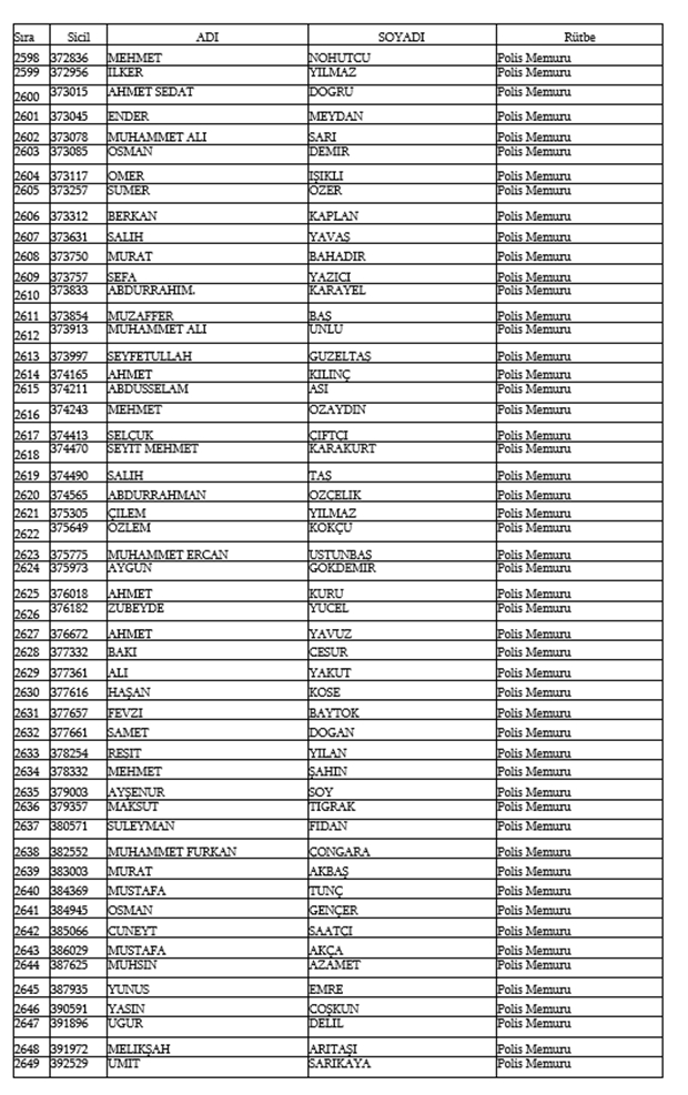 679, 680 ve 681 KHK İle Emniyetten ihraç edilen isimler 53