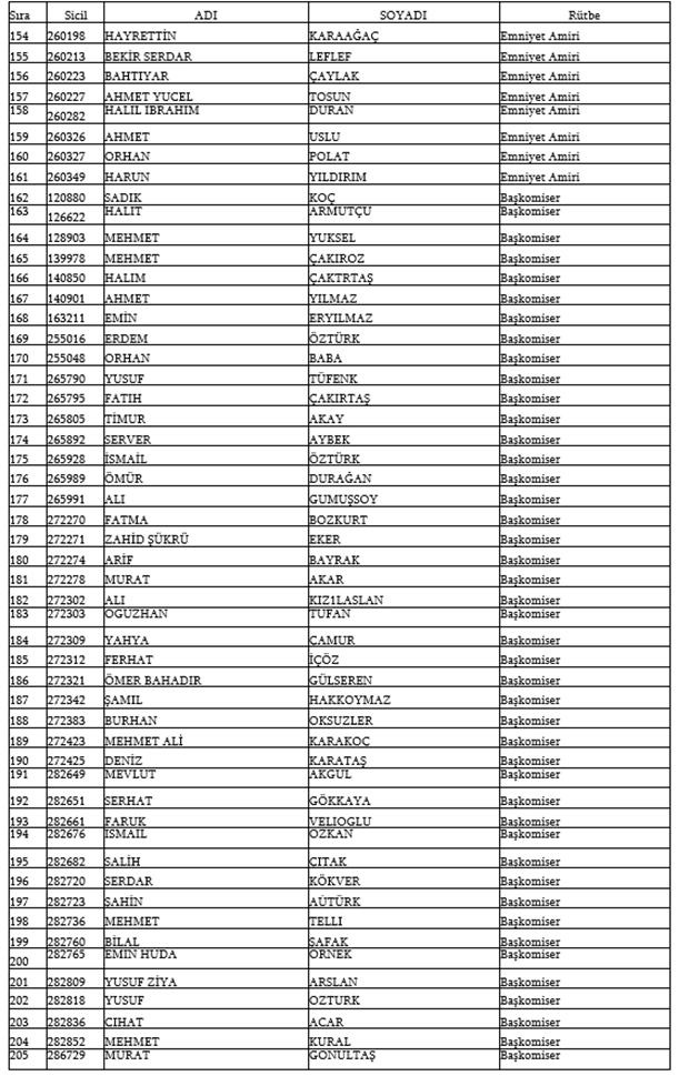 679, 680 ve 681 KHK İle Emniyetten ihraç edilen isimler 6