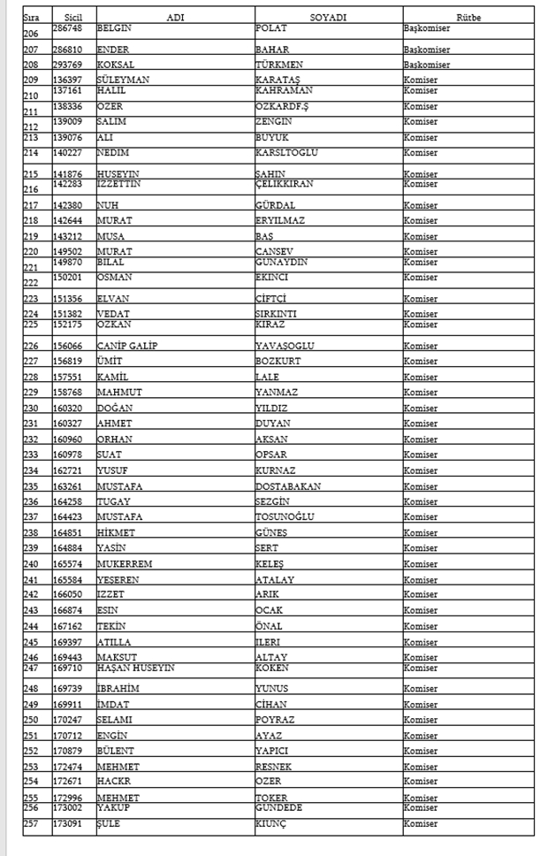 679, 680 ve 681 KHK İle Emniyetten ihraç edilen isimler 7