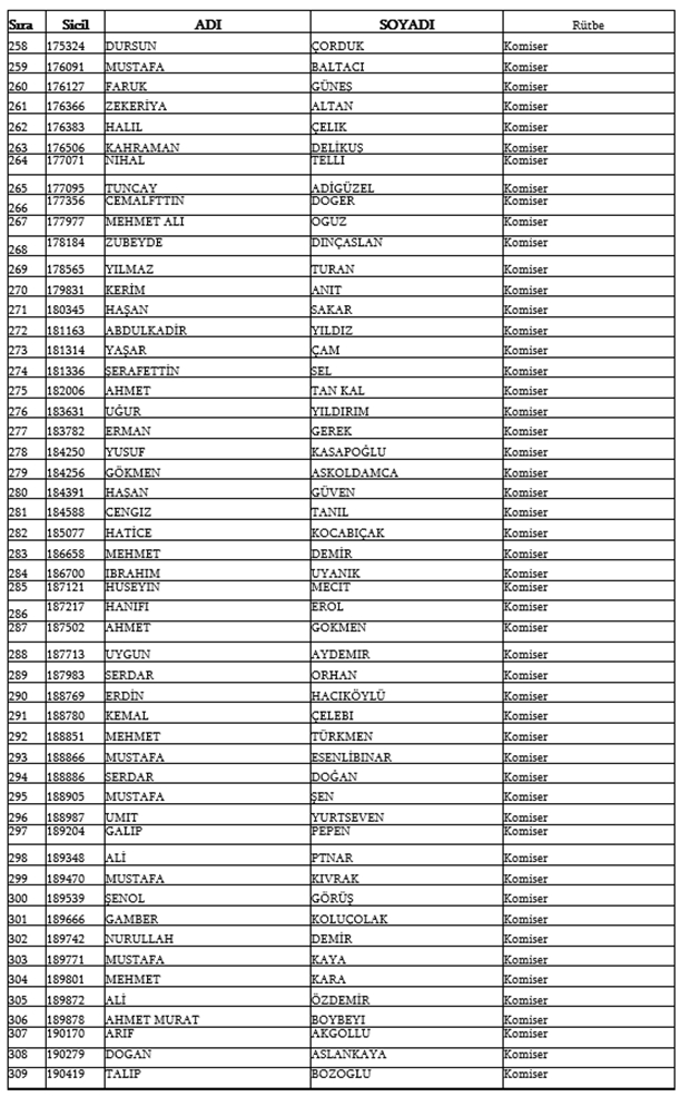 679, 680 ve 681 KHK İle Emniyetten ihraç edilen isimler 8