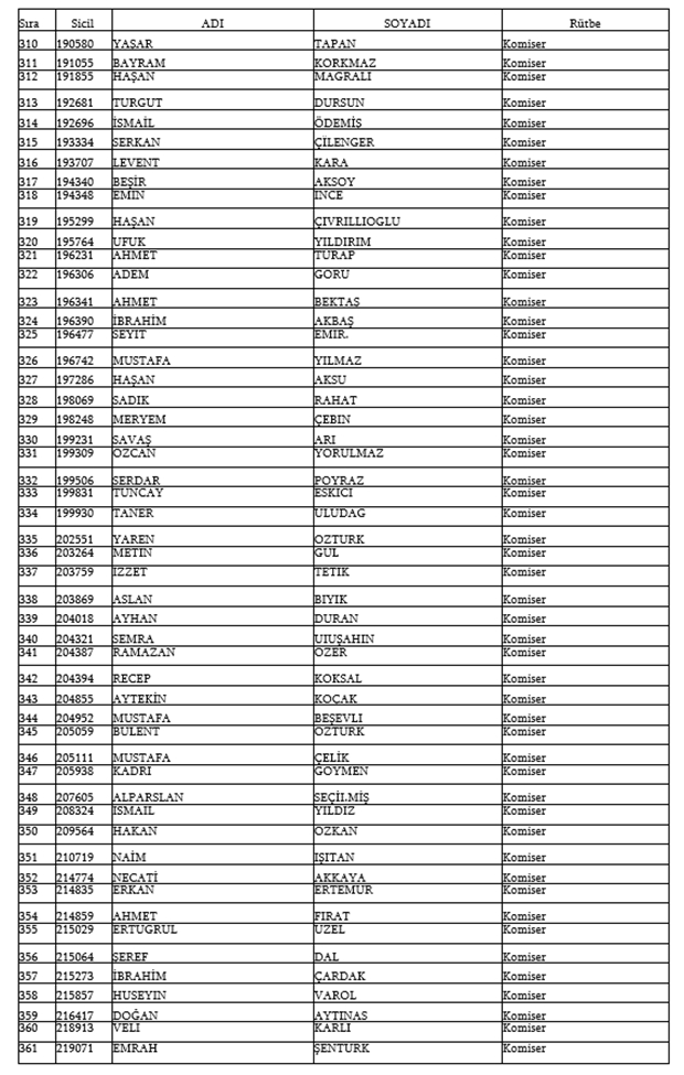 679, 680 ve 681 KHK İle Emniyetten ihraç edilen isimler 9