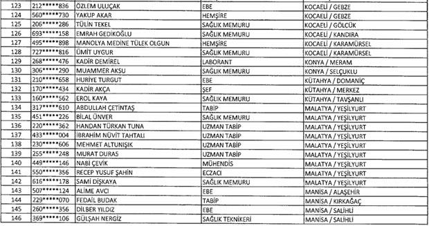 683 SAYILI KHK İLE İHRAÇ EDİLENLER 1