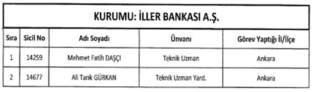 683 SAYILI KHK İLE İHRAÇ EDİLENLER 10