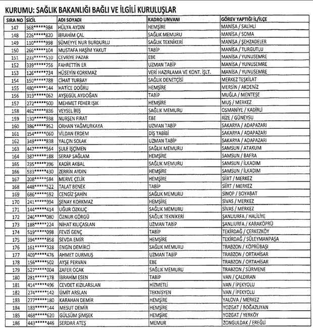 683 SAYILI KHK İLE İHRAÇ EDİLENLER 11