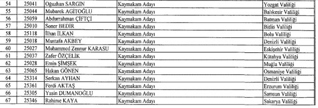 683 SAYILI KHK İLE İHRAÇ EDİLENLER 12