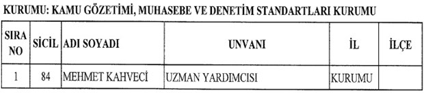 683 SAYILI KHK İLE İHRAÇ EDİLENLER 13