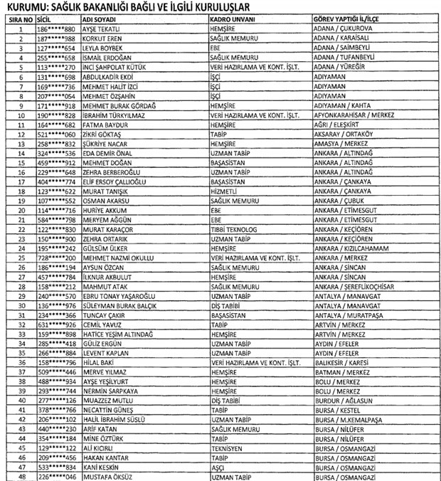 683 SAYILI KHK İLE İHRAÇ EDİLENLER 15