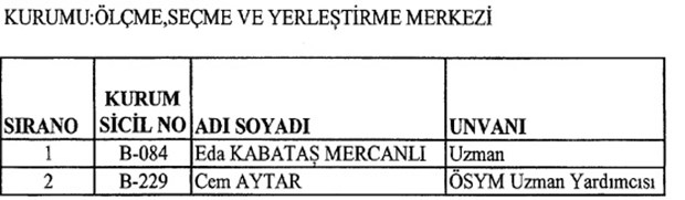 683 SAYILI KHK İLE İHRAÇ EDİLENLER 2