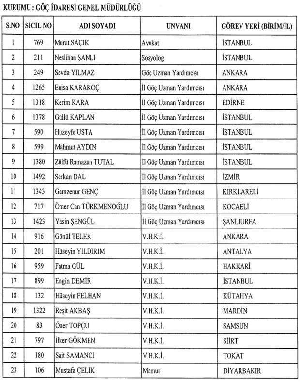 683 SAYILI KHK İLE İHRAÇ EDİLENLER 3