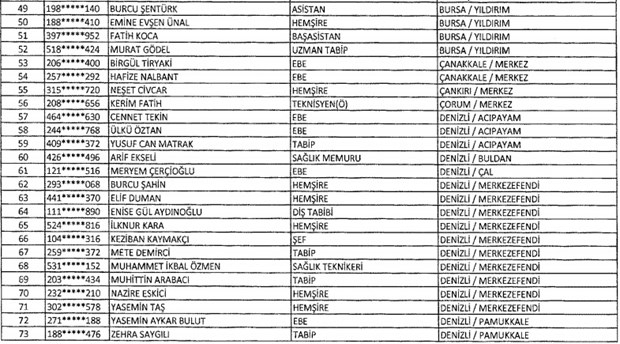 683 SAYILI KHK İLE İHRAÇ EDİLENLER 4