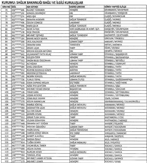 683 SAYILI KHK İLE İHRAÇ EDİLENLER 5