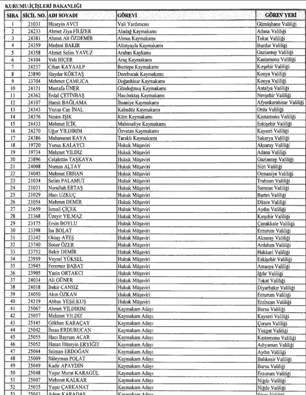 683 SAYILI KHK İLE İHRAÇ EDİLENLER 6
