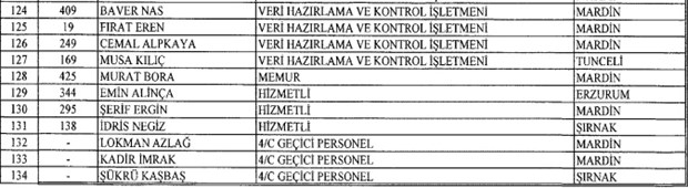 683 SAYILI KHK İLE İHRAÇ EDİLENLER 7