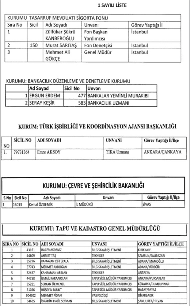 683 SAYILI KHK İLE İHRAÇ EDİLENLER 9