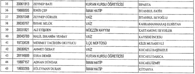 683 SAYILI KHK İLE GÖREVE İADE EDİLENLER 2