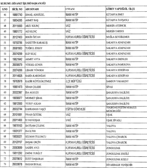 683 SAYILI KHK İLE GÖREVE İADE EDİLENLER 3