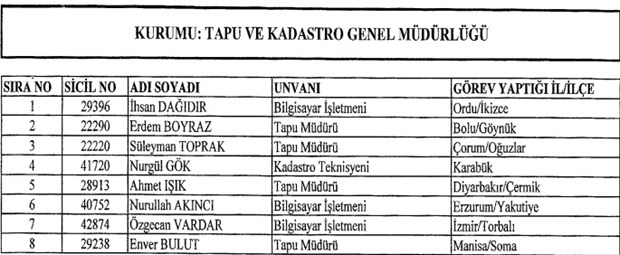 683 SAYILI KHK İLE GÖREVE İADE EDİLENLER 4