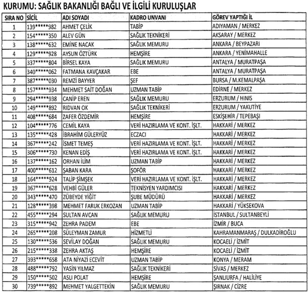 683 SAYILI KHK İLE GÖREVE İADE EDİLENLER 5