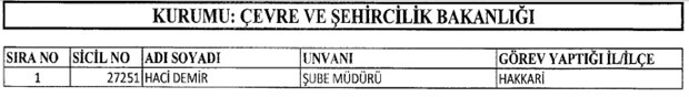 683 SAYILI KHK İLE GÖREVE İADE EDİLENLER 7