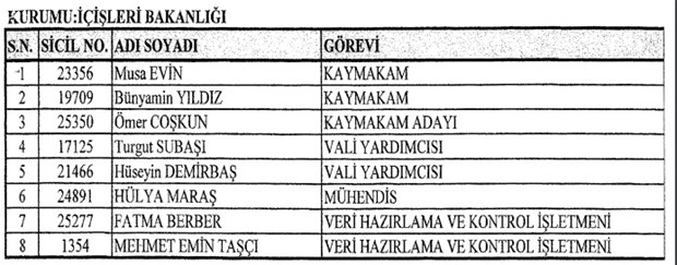 683 SAYILI KHK İLE GÖREVE İADE EDİLENLER 9