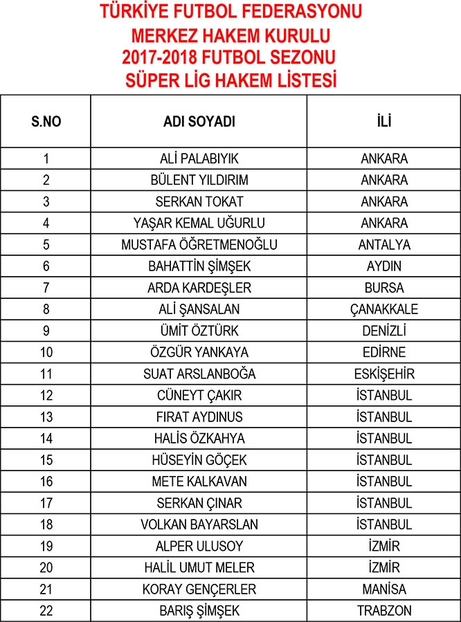 TFF, yeni sezonun hakem ve gözlemci listelerini açıkladı