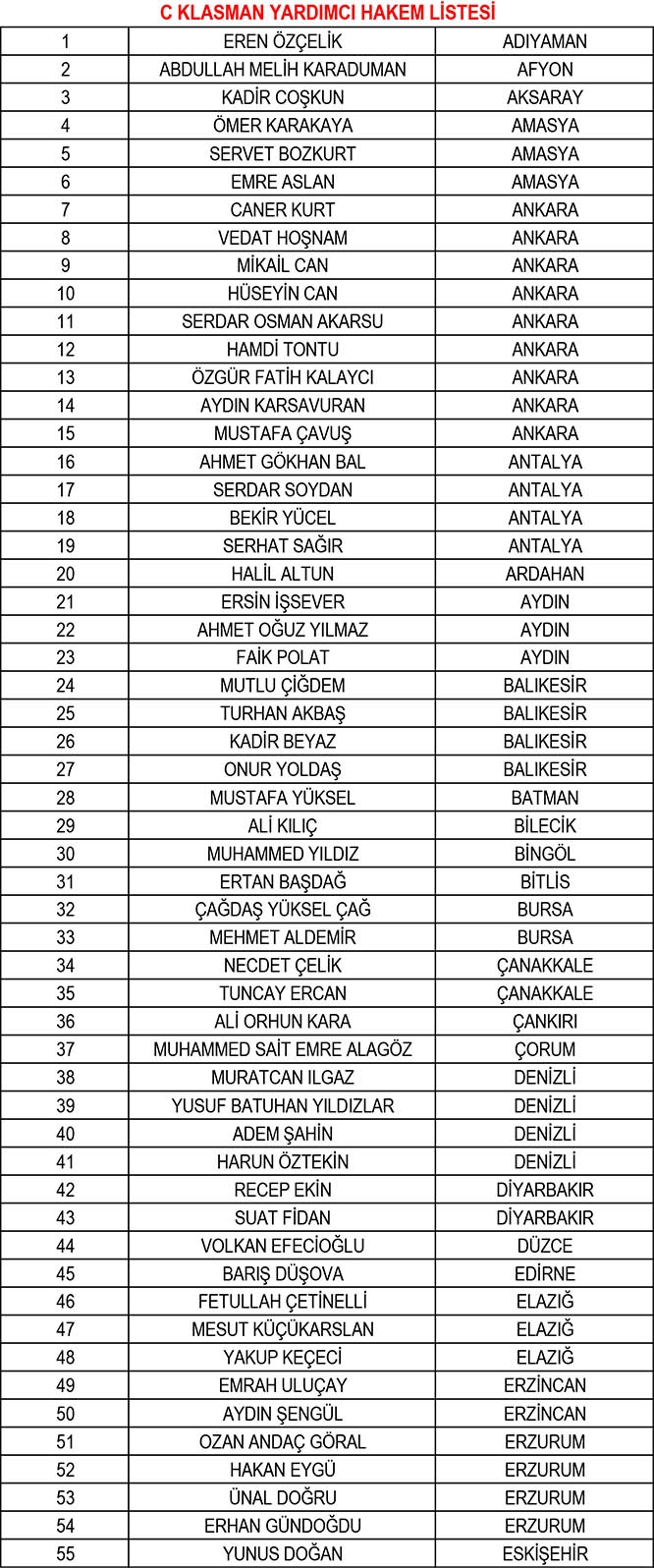 TFF, yeni sezonun hakem ve gözlemci listelerini açıkladı 10