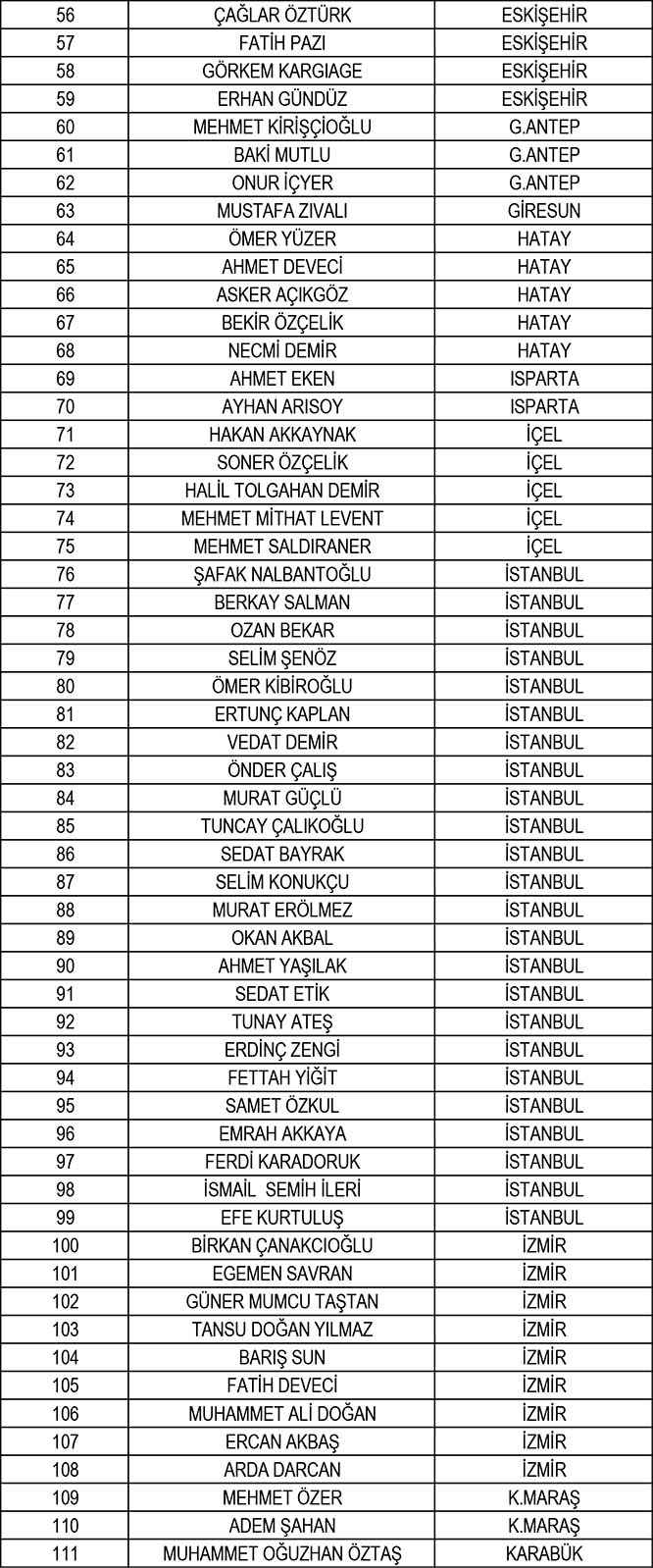 TFF, yeni sezonun hakem ve gözlemci listelerini açıkladı 11
